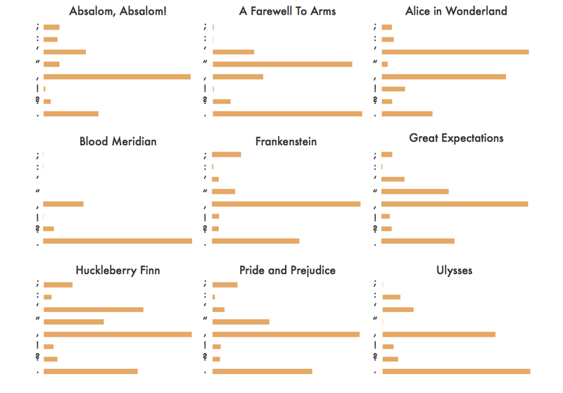 Illustration for article titled Chopping the words out of famous books creates pretty punctuation art